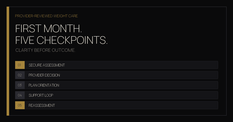 Five-checkpoint first-month weight-care map showing assessment, provider decision, plan, support, and reassessment.