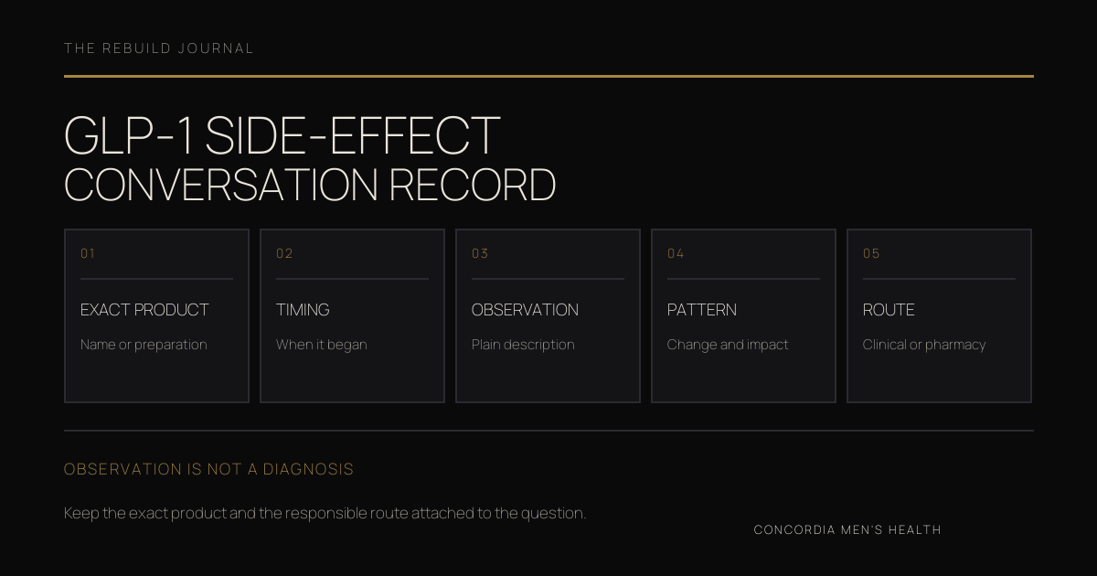 Side-Effect Conversation Record with five fields for exact product, timing, observation, pattern, and responsible care route.