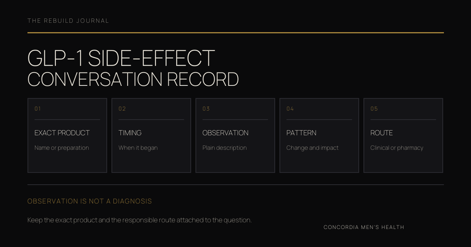 Side-Effect Conversation Record with five fields for exact product, timing, observation, pattern, and responsible care route.