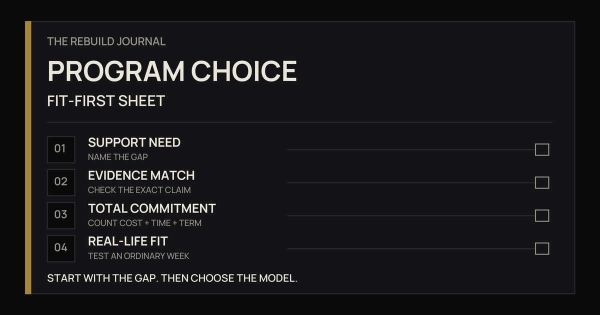 Fit-First Program Choice Sheet comparing support, evidence, total commitment, and real-life fit.