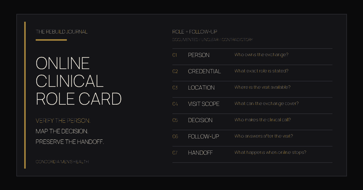 Online Clinical Role Card covering person, credential, location, scope, decision, follow-up, and handoff.
