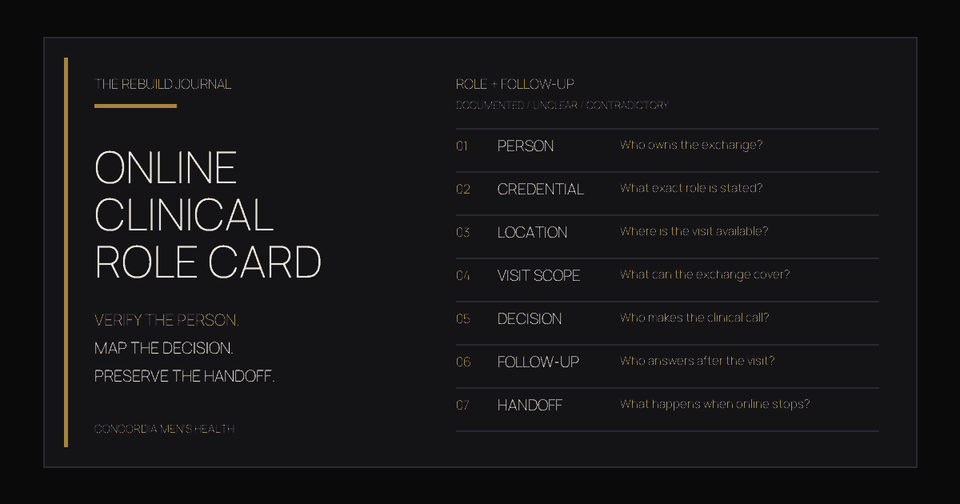 Online Clinical Role Card covering person, credential, location, scope, decision, follow-up, and handoff.