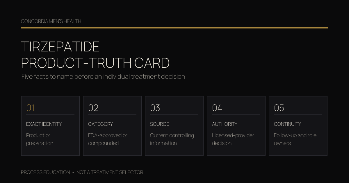 Five-line tirzepatide product-truth card covering identity, regulatory category, controlling information, provider authority, and continuity.
