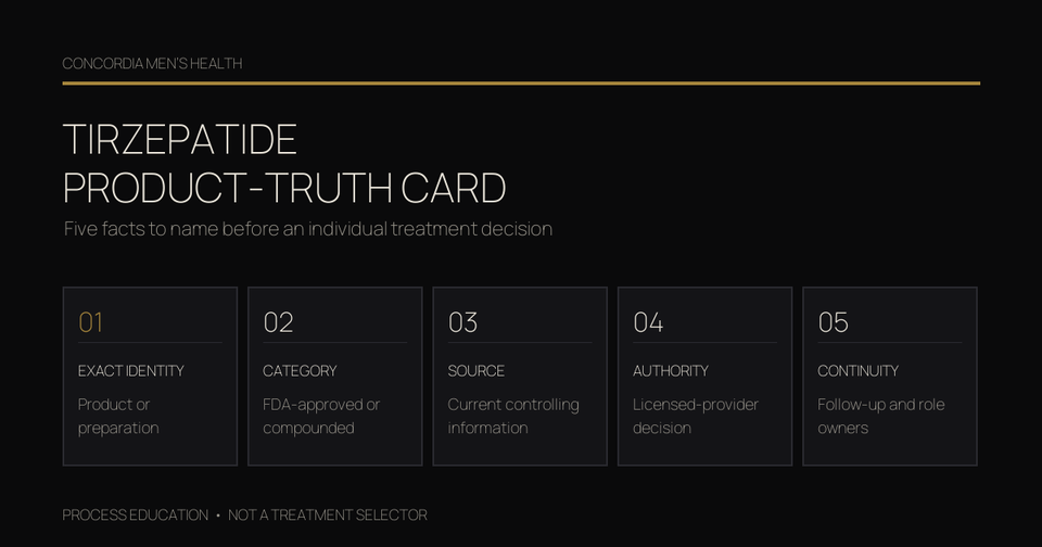 Five-line tirzepatide product-truth card covering identity, regulatory category, controlling information, provider authority, and continuity.