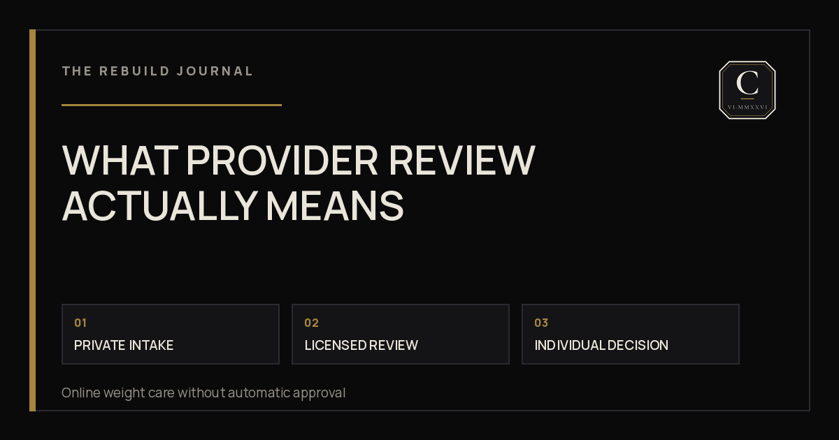 Three-step provider-review path: private intake, licensed review, and individual decision.