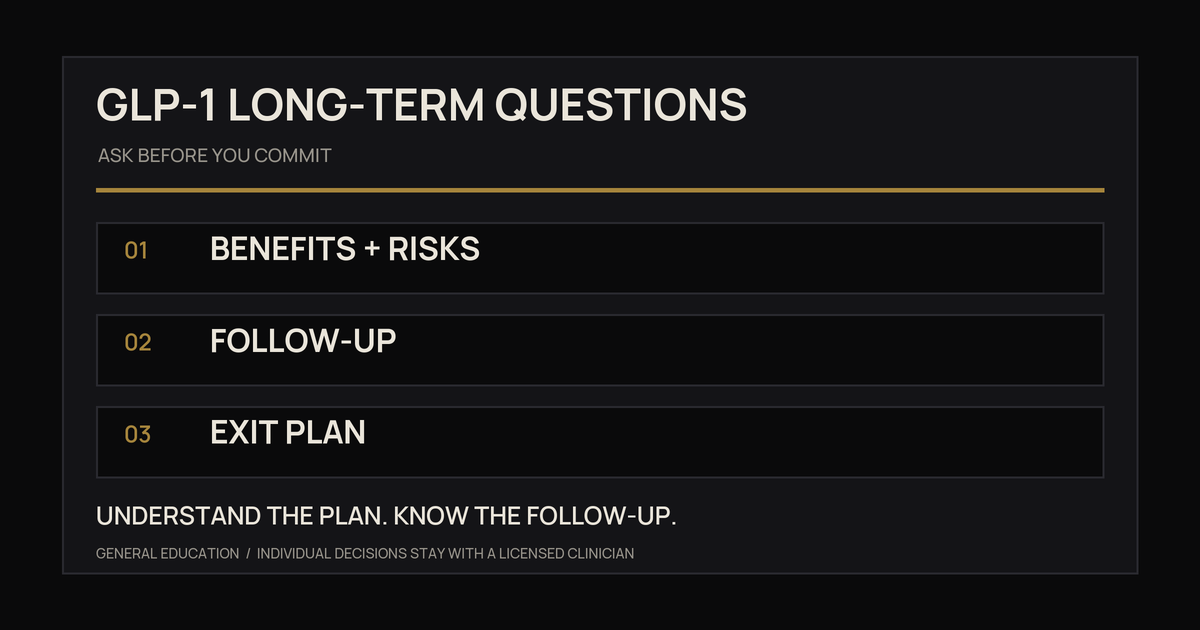 Three long-term GLP-1 question areas: benefits and risks, follow-up, and an exit plan.